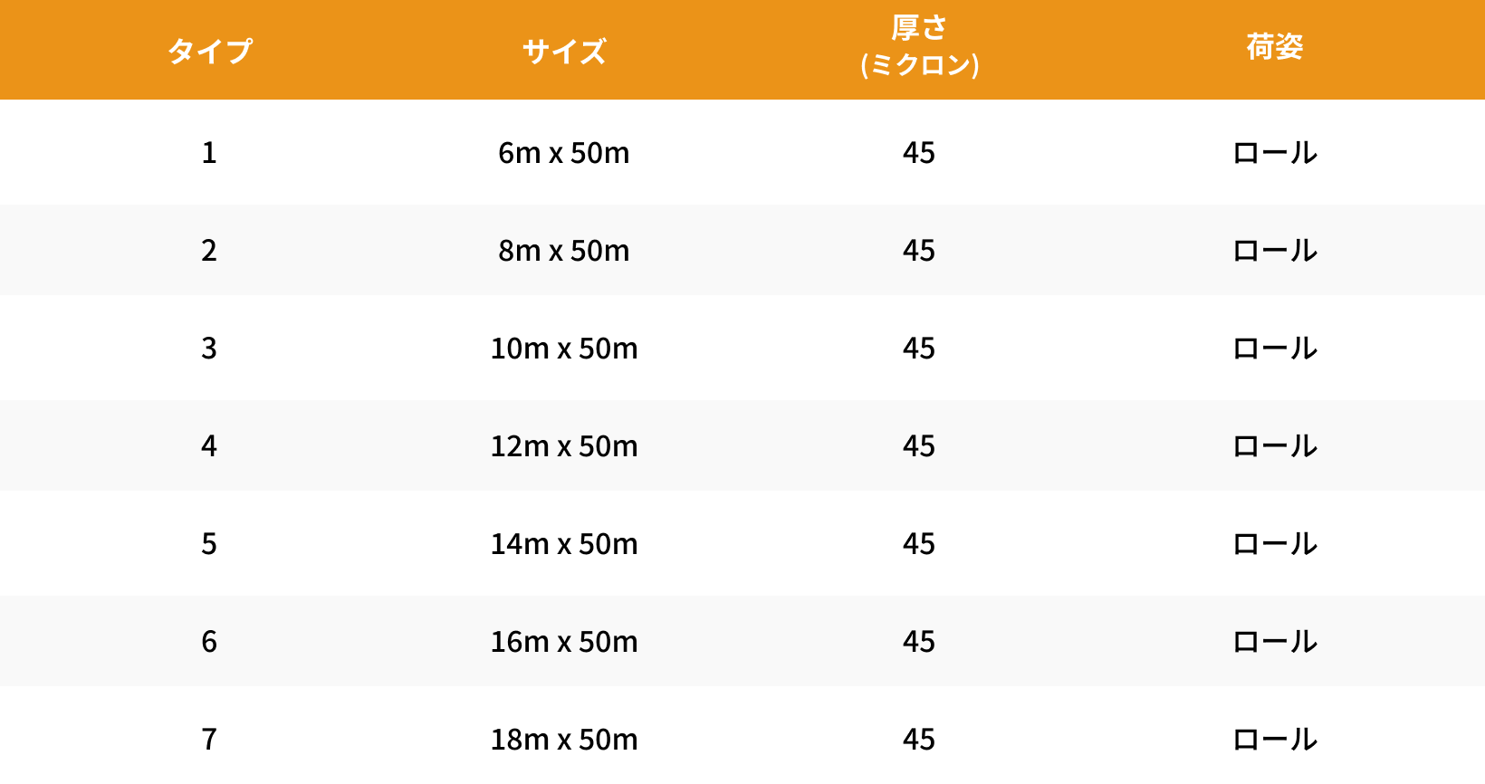 パッションAG規格表